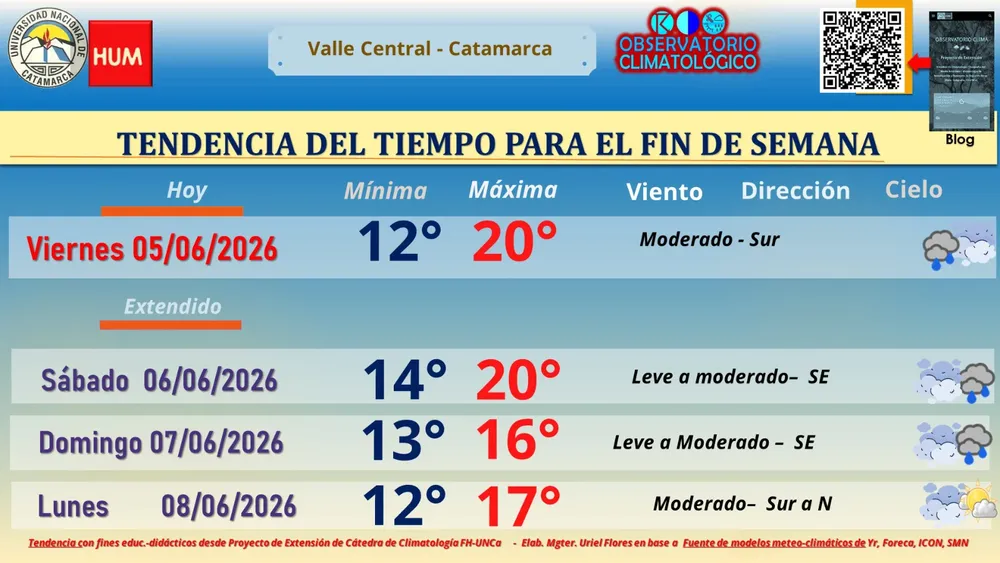 tiempo23